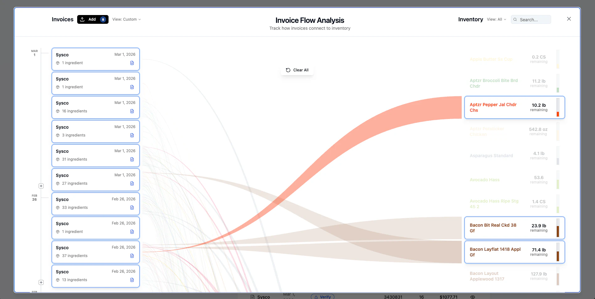 Invoice flow analysis connecting supplier invoices to remaining inventory items.